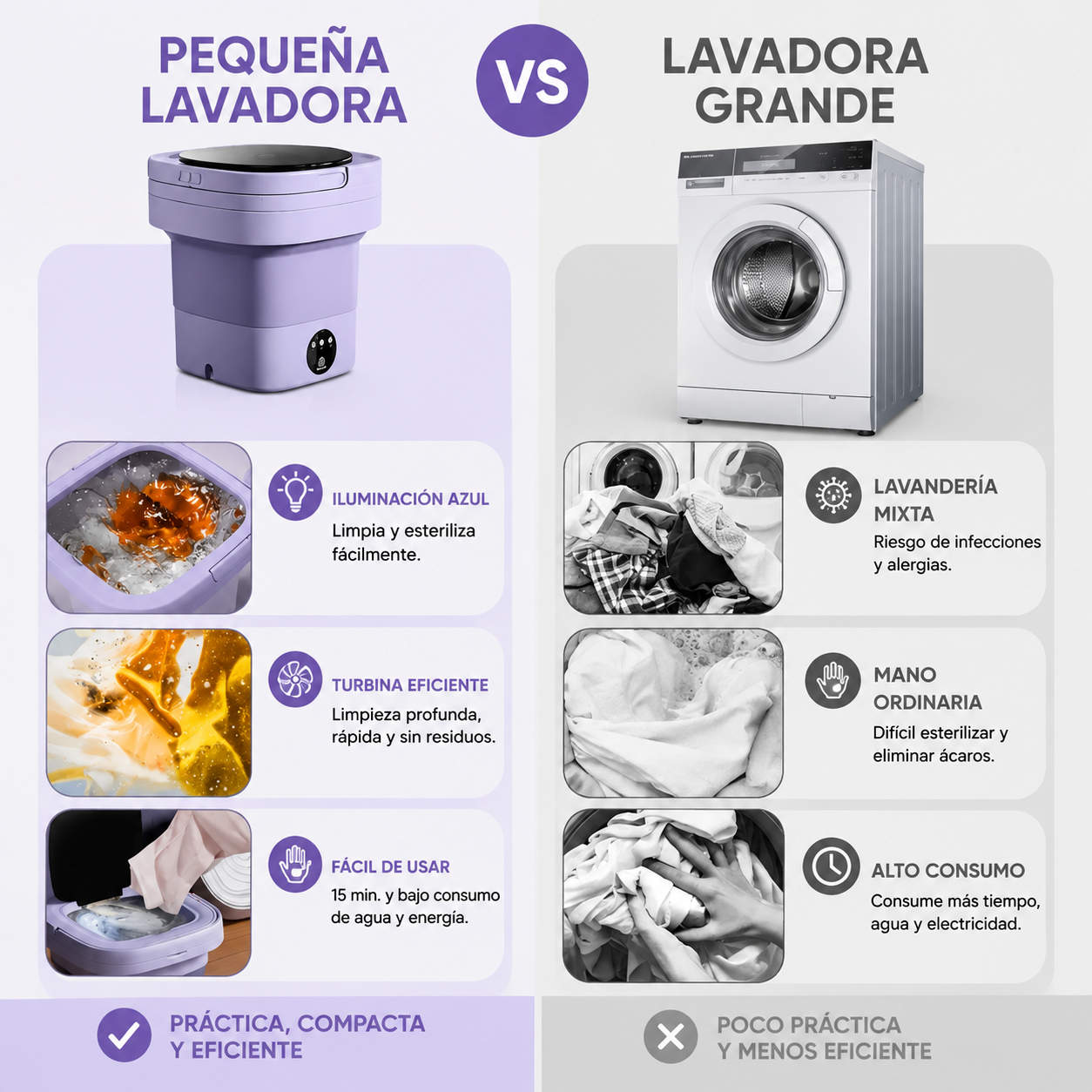 MiniWash Pro Lavadora Portátil Plegable 8L